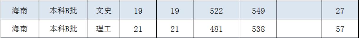 VݴW(xu)W(xu)Ժ2019꺣ȡ?jn)?sh)2