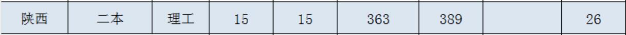 VݴW(xu)W(xu)Ժ2019ȡ?jn)?sh)2