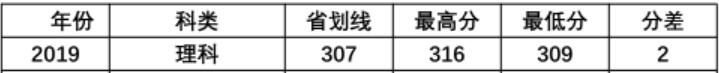 ɽW(xu)ϷW(xu)Ժ2019꽭Kȡ?jn)?sh)