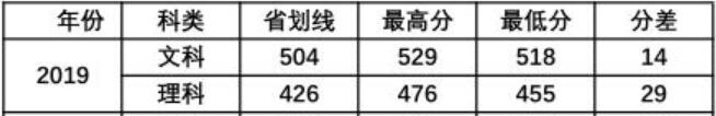 ɽW(xu)ϷW(xu)Ժ2019꽭ȡ?jn)?sh)