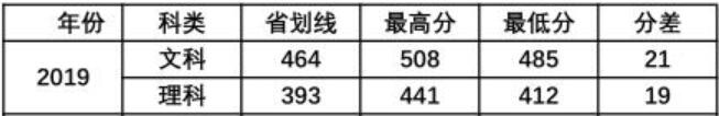 ɽW(xu)ϷW(xu)Ժ2019긣ȡ?jn)?sh)