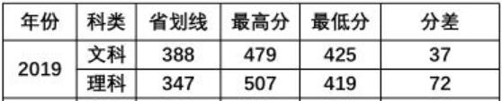 ɽW(xu)ϷW(xu)Ժ2019Vȡ?jn)?sh)