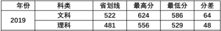 ɽW(xu)ϷW(xu)Ժ2019꺣ȡ֔(sh)