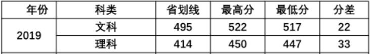 ɽW(xu)ϷW(xu)Ժ2019ȡ?jn)?sh)