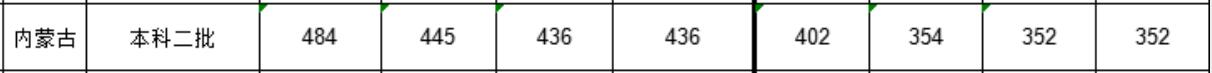 W(xu)Ժ2019(ni)ɹͨȡ?jn)?sh)2