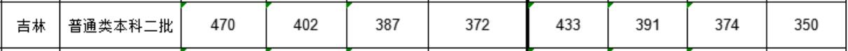 W(xu)Ժ2019꼪ͨȡ?jn)?sh)2