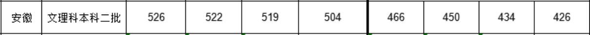 W(xu)Ժ2019갲ͨȡ?jn)?sh)2