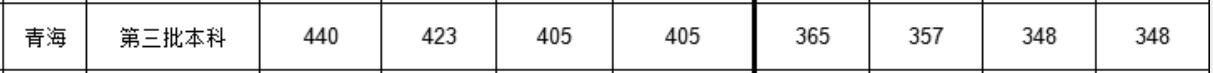 W(xu)Ժ2019ຣͨȡ?jn)?sh)2