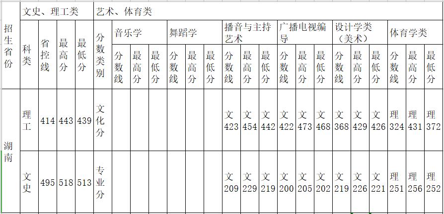 VW(xu)콭W(xu)Ժ2019ȡ?jn)?sh)