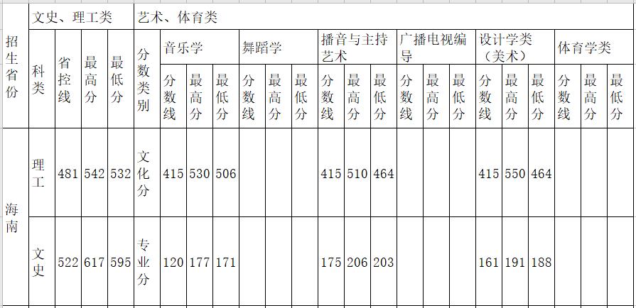 VW(xu)콭W(xu)Ժ2019꺣ȡ?jn)?sh)