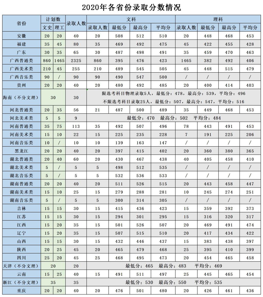 VW(xu)нW(xu)Ժ2020ʡȡ?jn)?sh)