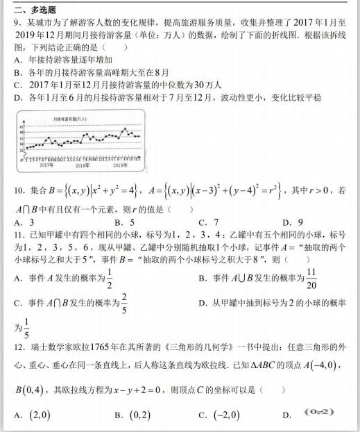 2021øʡBTЌW(xu)߶όW(xu)ڔ(sh)W(xu)пԇ}DƬ棩3