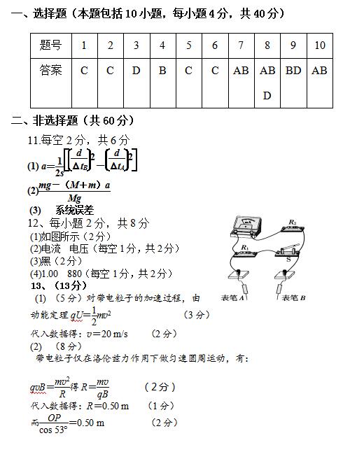 2021ɽʡͬúVЌW(xu)УόW(xu)пԇ}𰸣d棩