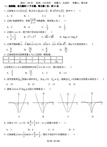 2021ýʡ̶еһЌW(xu)όW(xu)ڔ(sh)W(xu)ĵ¿ԇ}DƬ棩1