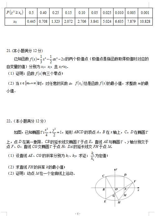 2021ýKʡ̩иόW(xu)ڔ(sh)W(xu)ĩ{(dio)Мy(c)ԇ}DƬ棩6