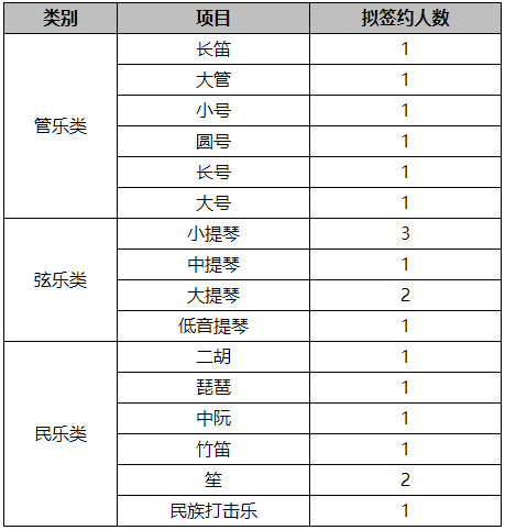 2021걱ͨW(xu)ˮƽˇg(sh)F(tun)(jin)