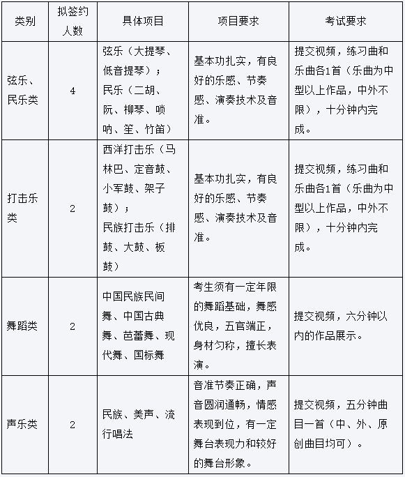 2021年中国地质大学（北京）高水平艺术团招生简章