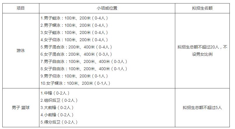 2020׶(jng)(j)Q(mo)״W(xu)ˮƽ\(yn)(dng)(du)(jin)