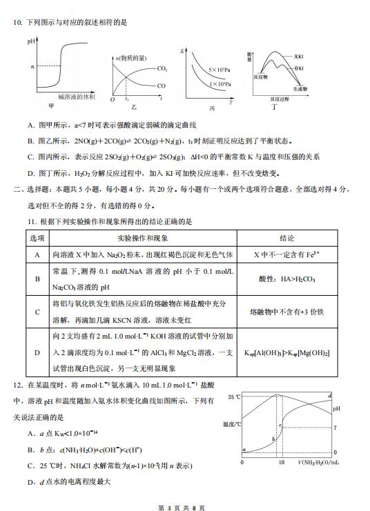 2021ɽ|ʡ(j)иόW(xu)ڻW(xu)пԇ}DƬ棩3