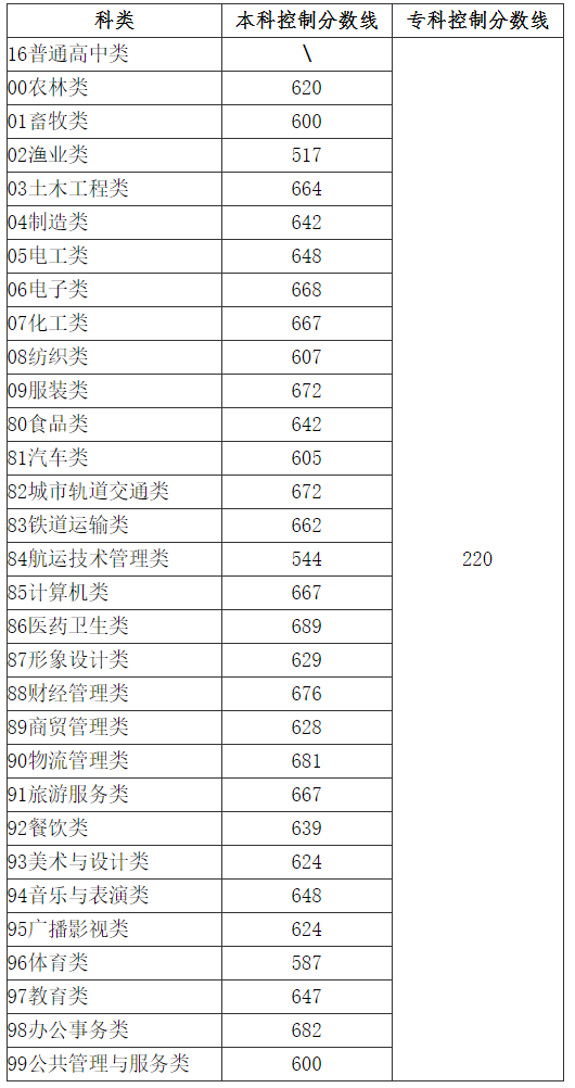 2021긣ְп¼ȡƷ߹