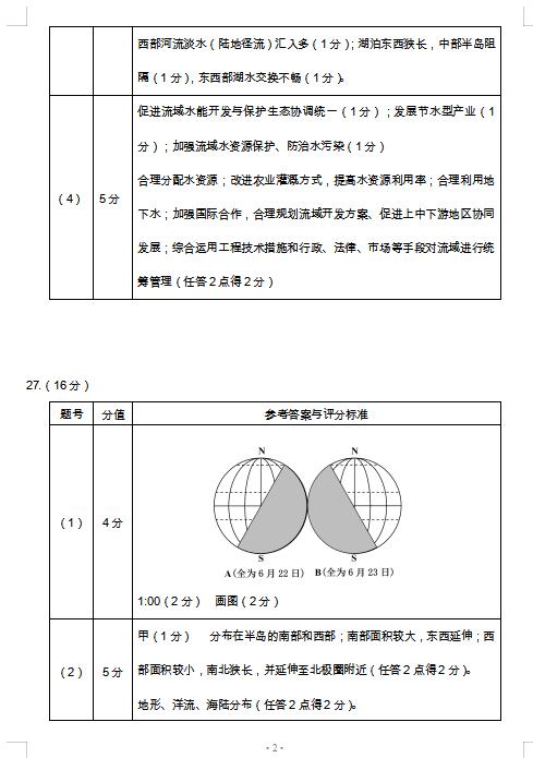 2021ýKʡPиόW(xu)ڵ1m(yng)Ծ(x)ԇ}𰸣DƬ棩2