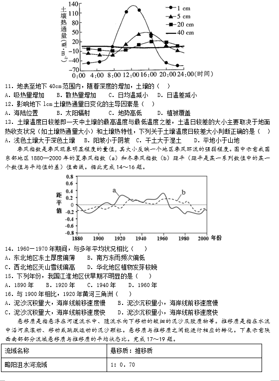 2021úʡЌW(xu)όW(xu)ڵпԇԇ}DƬ棩3