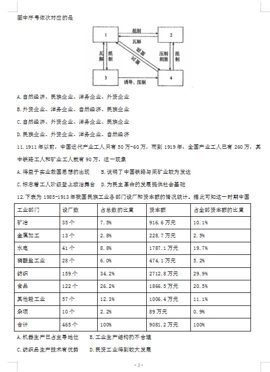 2021úӱʡˮЌW(xu)όW(xu)ښvʷ{(dio)ԇ}DƬ棩3