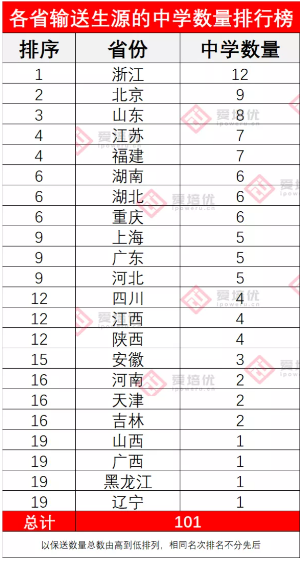 18W(xu)2021걣山