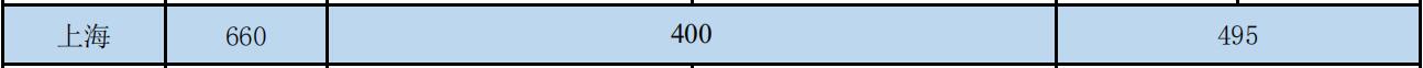 ϾfW(xu)Ժ2020Ϻͨȡ?jn)?sh)2