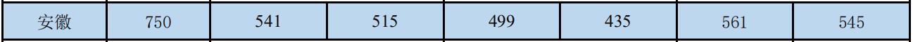 ϾfW(xu)Ժ2020갲ͨ(li)ȡ?jn)?sh)(xin)2