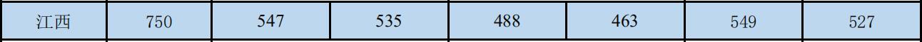 ϾfW(xu)Ժ2020꽭ͨȡ?jn)?sh)2