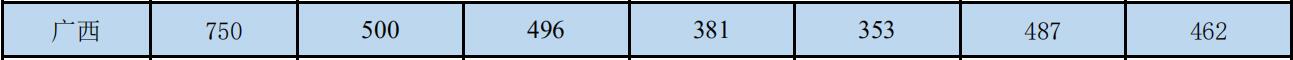 ϾfW(xu)Ժ2020Vͨȡ?jn)?sh)2