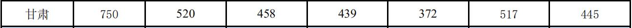 ϾfW(xu)Ժ2020Cͨȡ?jn)?sh)2