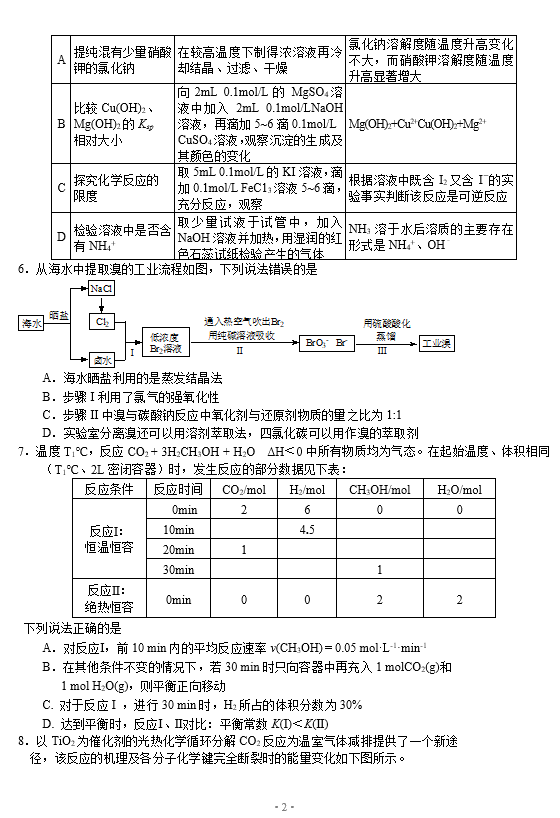 2021úӱʡɽиW(xu)ڻW(xu)ģԇ}DƬ棩2