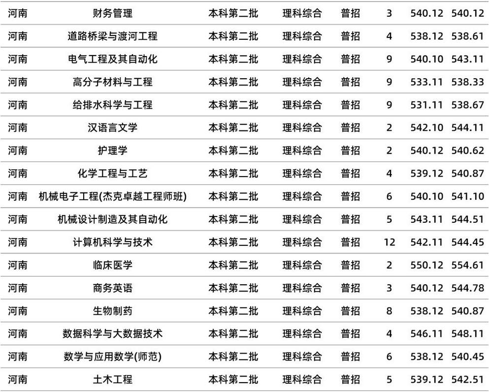 台州学院分数线图片