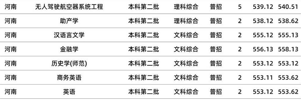 _(ti)݌W(xu)Ժ2020Ϸ֌I(y)ȡ?jn)?sh)3