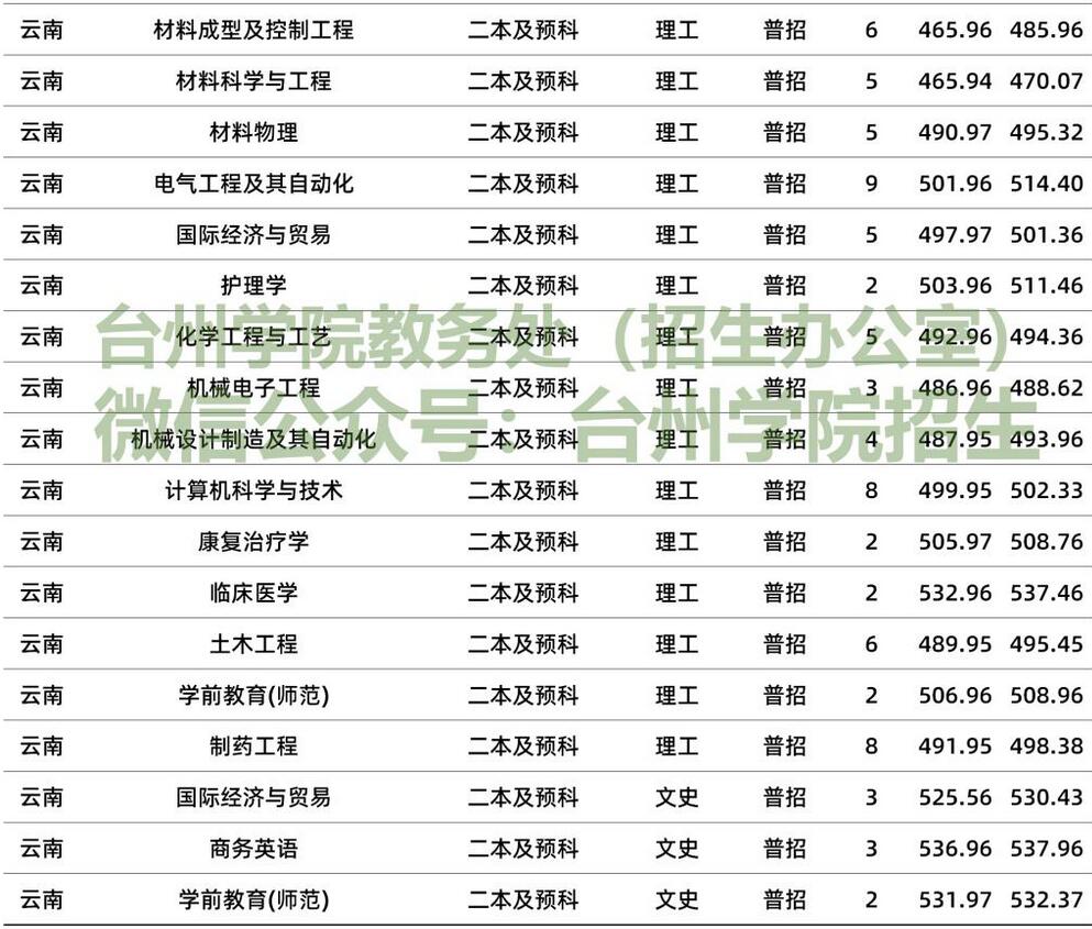 _(ti)݌W(xu)Ժ2020Ϸ֌(zhun)I(y)ȡ?jn)?sh)(xin)2