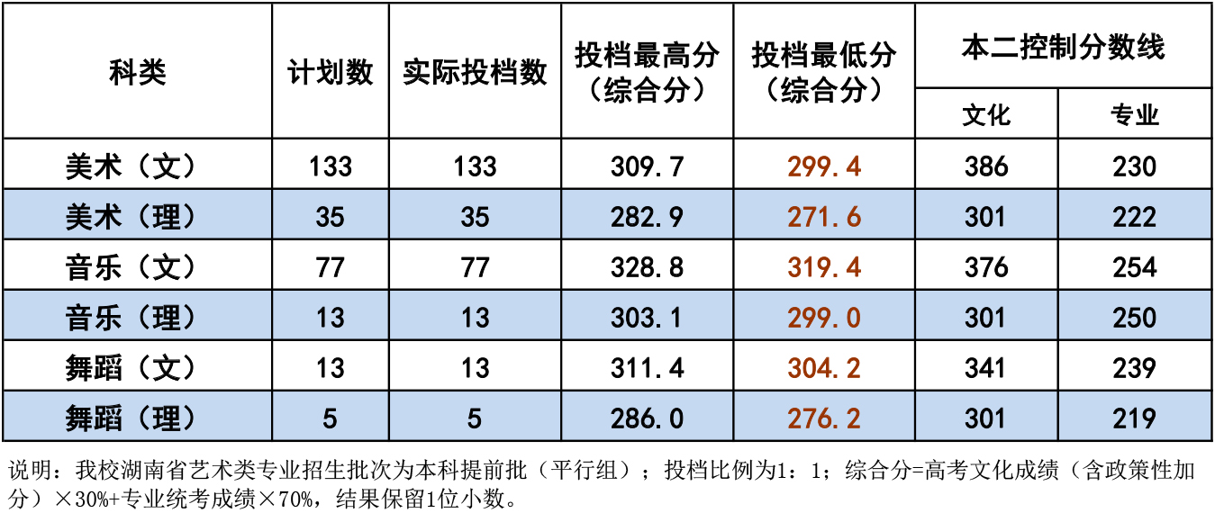 ꖎW(xu)Ժ2020ʡˇg(sh)Ͷn?jn)?sh)