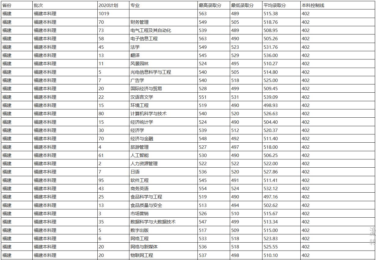 }ώW(xu)2020긣֌I(y)ȡ?jn)?sh)1