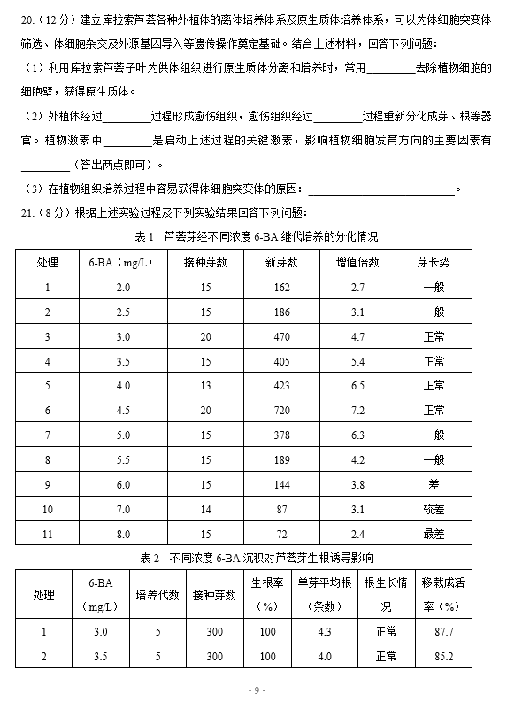 2021øʡW(xu)5¸߿KO}ԇ}DƬ棩9