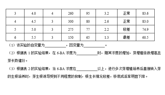 2021øʡW(xu)5¸߿KO}ԇ}DƬ棩10