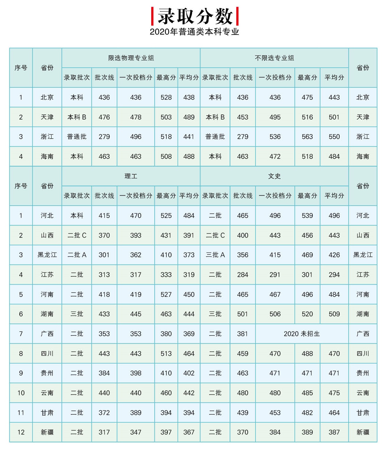 ]늴W(xu)o(j)W(xu)Ժ2020ʡȡ?jn)?sh)