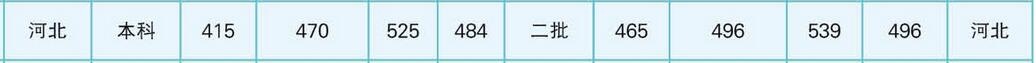 ]늴W(xu)o(j)W(xu)Ժ2020ӱȡ?jn)?sh)2