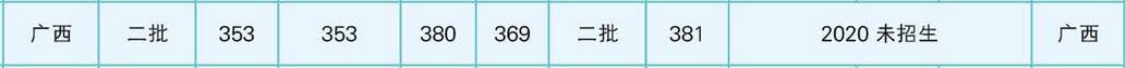 ]늴W(xu)o(j)W(xu)Ժ2020Vȡ?jn)?sh)(xin)2