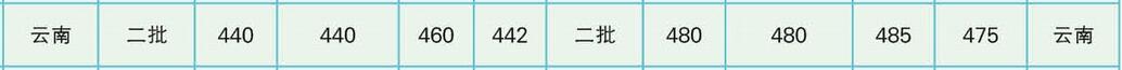 ]늴W(xu)o(j)W(xu)Ժ2020ȡ?jn)?sh)2