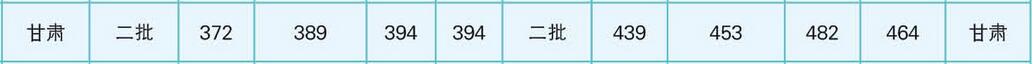 ]늴W(xu)o(j)W(xu)Ժ2020Cȡ?jn)?sh)2