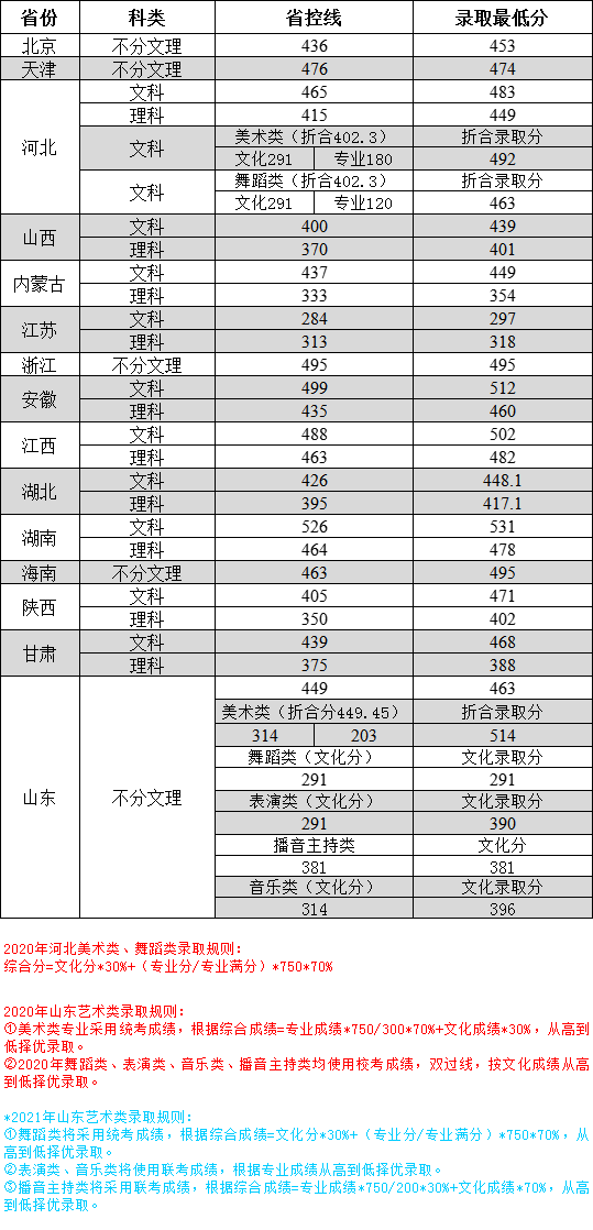 ݹ̌W(xu)Ժ2020ʡⱾȡ?jn)?sh)(xin)