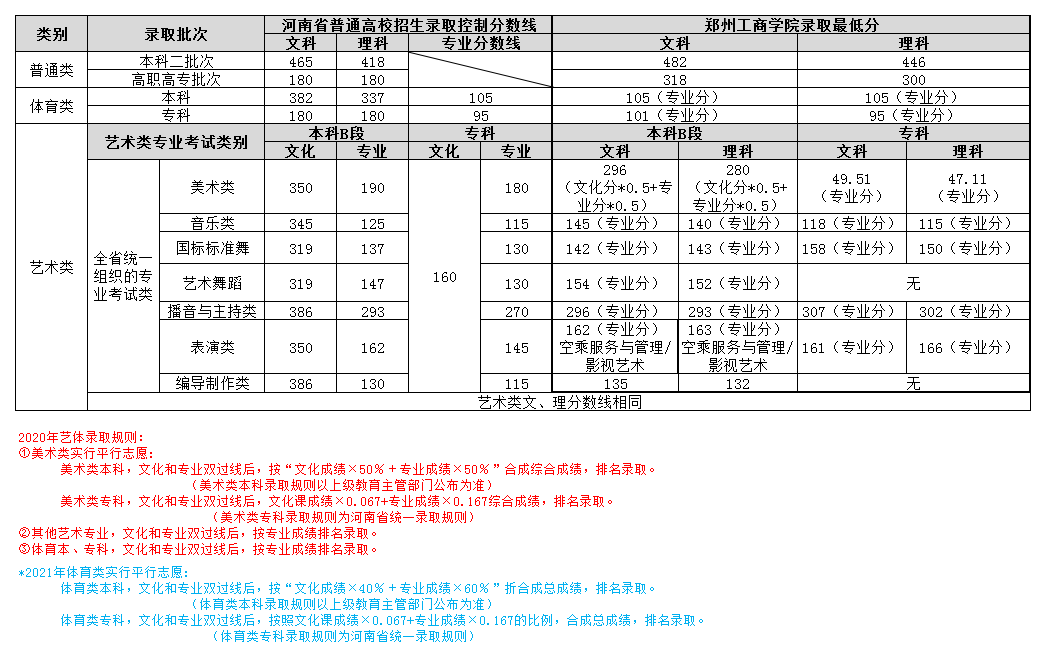 ݹ̌W(xu)Ժ2020ʡȡ?jn)?sh)