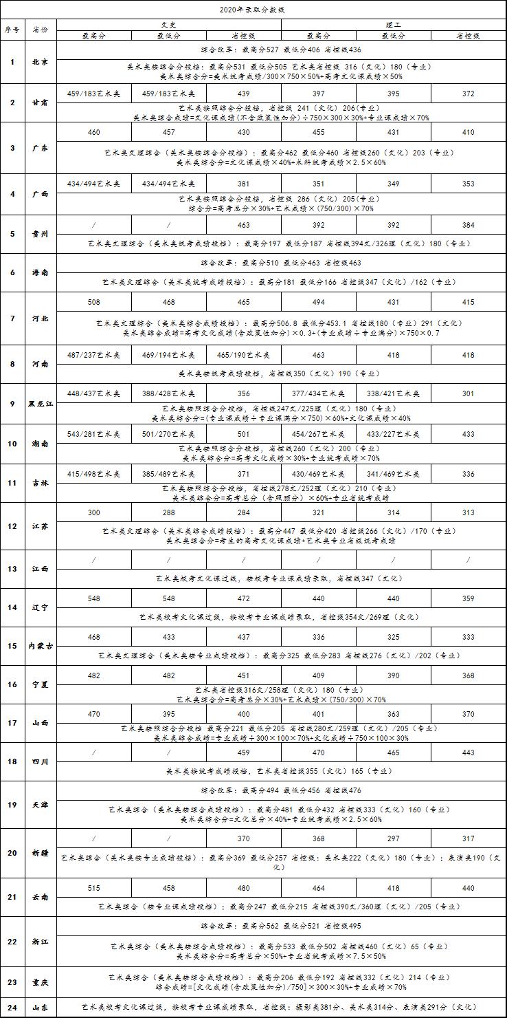 ̴W(xu)AW(xu)Ժ2020ʡȡ?jn)?sh)