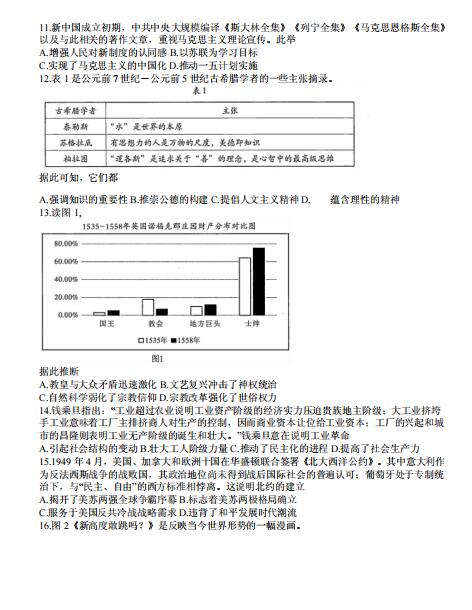 2021øʡиW(xu)ښvʷ5µν̌W(xu)|(zh)zyԇ}DƬ棩2